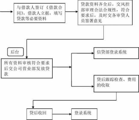 贷款诉讼基本流程（贷款诉讼基本流程图）-第1张图片-祥安律法网