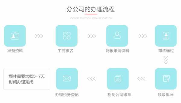 分公司注册流程方案（分公司注册步骤）-第3张图片-祥安律法网