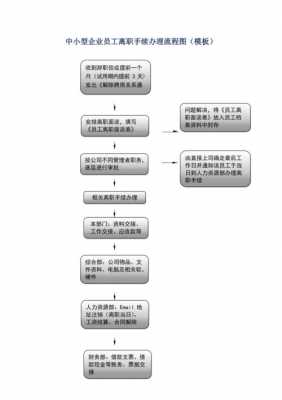 离职手续办理流程（事业单位离职手续办理流程）-第2张图片-祥安律法网