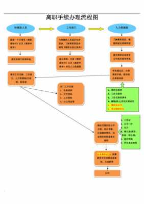 离职手续办理流程（事业单位离职手续办理流程）-第3张图片-祥安律法网