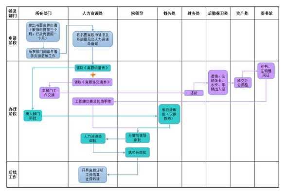 离职手续办理流程（事业单位离职手续办理流程）-第1张图片-祥安律法网