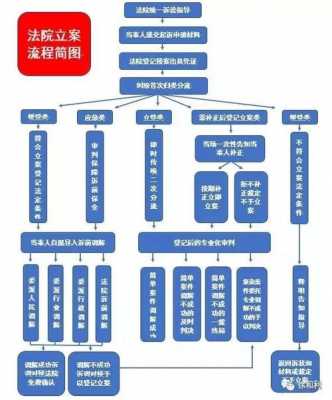 西城法院立案流程（西城法院办案流程）-第1张图片-祥安律法网