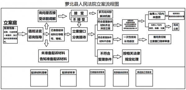 西城法院立案流程（西城法院办案流程）-第3张图片-祥安律法网