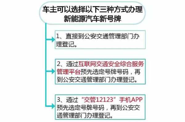 石家庄代办上牌流程（石家庄上牌照需要什么手续）-第1张图片-祥安律法网