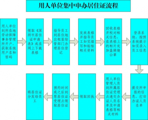 即墨居住证办理流程（青岛即墨居住证的办理流程）-第3张图片-祥安律法网