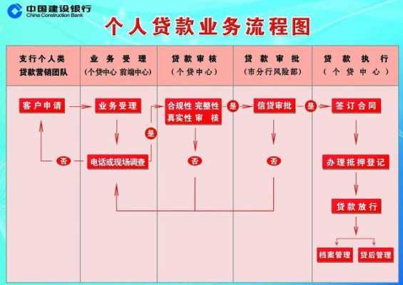 个人信用贷款申请流程（个人信用贷款流程及条件）-第2张图片-祥安律法网