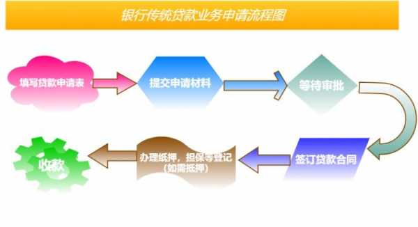 个人信用贷款申请流程（个人信用贷款流程及条件）-第3张图片-祥安律法网