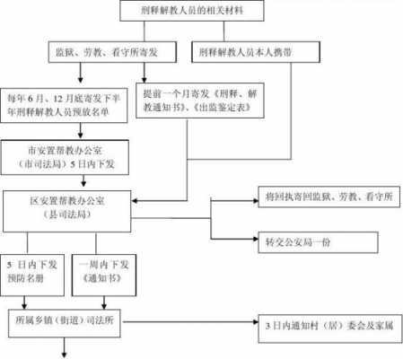 罪犯教育矫正流程（罪犯矫治）-第1张图片-祥安律法网