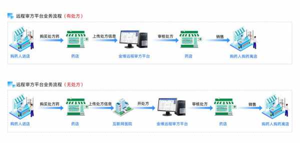 远程面审流程（远程审核的注意）-第2张图片-祥安律法网