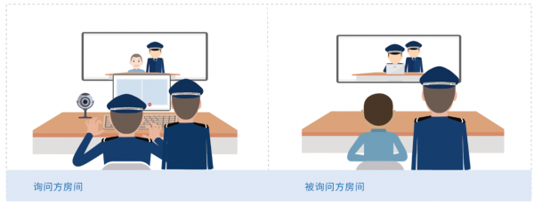 远程面审流程（远程审核的注意）-第3张图片-祥安律法网