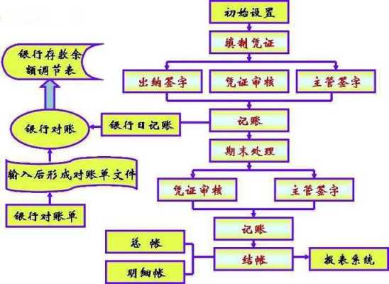 服务业会计做账流程（服务业会计做账流程视频）-第1张图片-祥安律法网