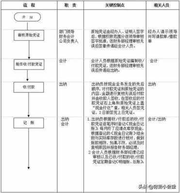 服务业会计做账流程（服务业会计做账流程视频）-第3张图片-祥安律法网