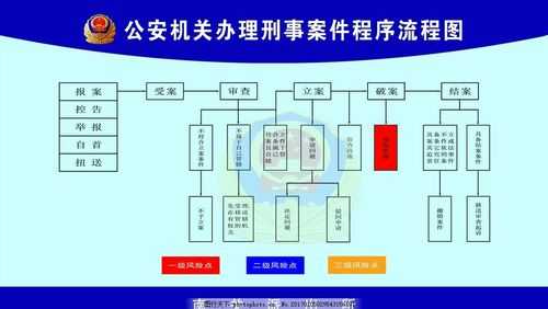 梳理案情的流程（梳理案情脉络）-第1张图片-祥安律法网