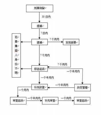 梳理案情的流程（梳理案情脉络）-第3张图片-祥安律法网