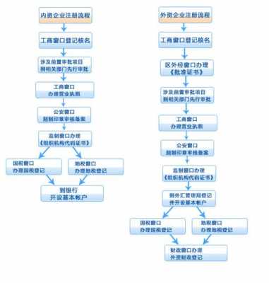 注册金资金减少流程（公司注册金减少怎么办）-第3张图片-祥安律法网