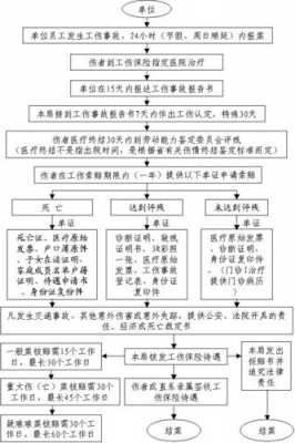 福州工伤流程案例（福州工伤赔偿）-第2张图片-祥安律法网