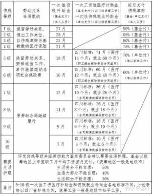 福清工伤申报流程（福清市工伤赔偿标准）-第3张图片-祥安律法网