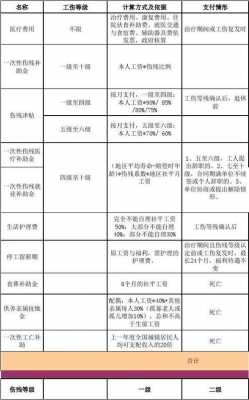 福清工伤申报流程（福清市工伤赔偿标准）-第1张图片-祥安律法网