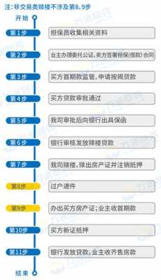 买方垫资赎楼流程（买方垫资赎楼流程怎么写）-第1张图片-祥安律法网