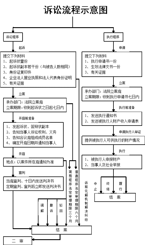 个人贷款起诉流程（个人贷款起诉流程及费用）-第1张图片-祥安律法网