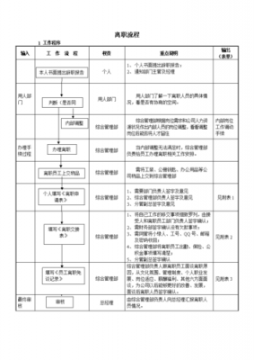 什么是离职流程（离职的标准流程）-第2张图片-祥安律法网