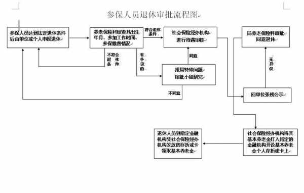 临时用工退休流程（临时用工退休流程及时间）-第3张图片-祥安律法网