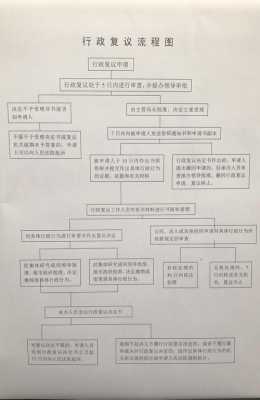 行政复议流程（行政复议流程图最新）-第1张图片-祥安律法网