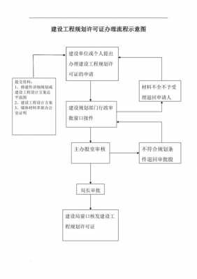 规划许可证办理流程图（规划许可证的办理条件）-第3张图片-祥安律法网