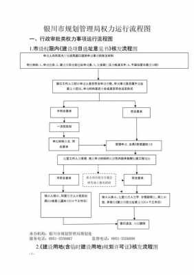 规划许可证办理流程图（规划许可证的办理条件）-第2张图片-祥安律法网