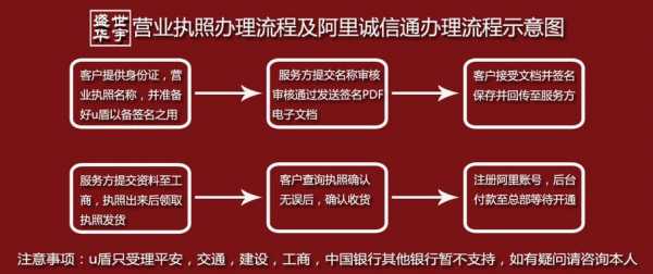 代办工商注册流程（代办工商执照注册）-第3张图片-祥安律法网