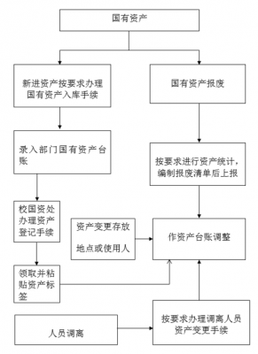 公司卖资产流程（公司卖资产如何能少交税）-第2张图片-祥安律法网