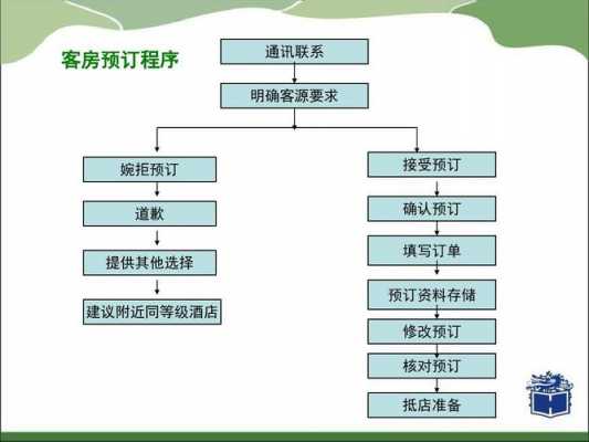 酒店式公寓入住流程（酒店式公寓手续办理）-第1张图片-祥安律法网