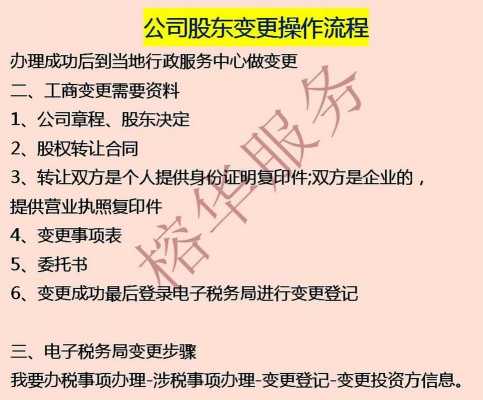 流程股东名称变更（流程股东名称变更怎么办理）-第2张图片-祥安律法网