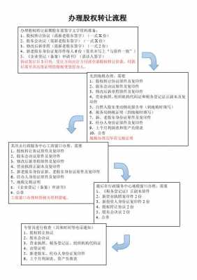 流程股东名称变更（流程股东名称变更怎么办理）-第3张图片-祥安律法网