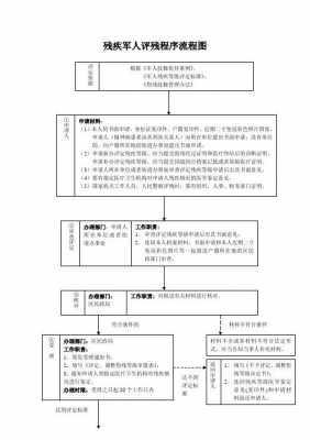 评残资料与流程（评残什么流程）-第2张图片-祥安律法网