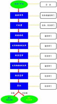 进出口检验检疫流程（进出口商品检验检疫的项目包含哪些内容?）-第1张图片-祥安律法网