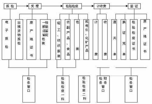 进出口检验检疫流程（进出口商品检验检疫的项目包含哪些内容?）-第3张图片-祥安律法网