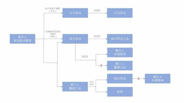 解决异议流程（解决异议的万能公式）-第1张图片-祥安律法网