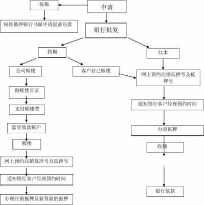 银行放款流程企业（企业放款一般流程）-第3张图片-祥安律法网