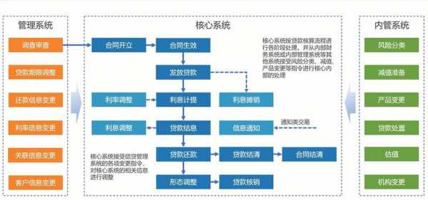 银行放款流程企业（企业放款一般流程）-第2张图片-祥安律法网