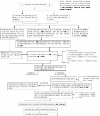 长沙房屋征收流程（长沙市房屋征收）-第2张图片-祥安律法网