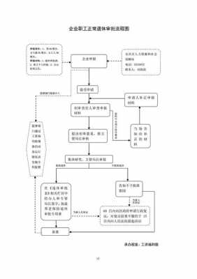 事业退休流程（事业单位退休手续流程）-第3张图片-祥安律法网