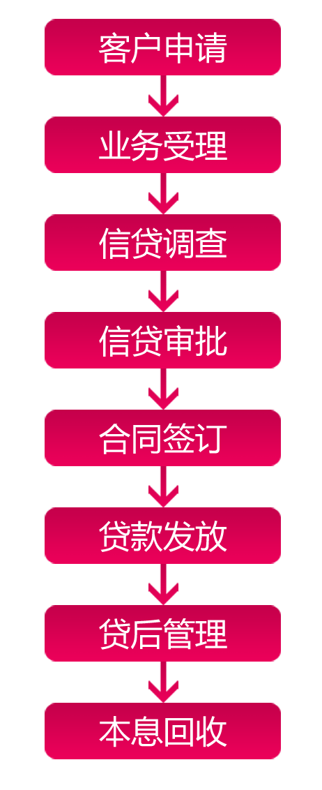 房贷流程需要多久（房贷流程多久放款）-第3张图片-祥安律法网