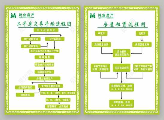 租房房交易流程（租赁房出售流程）-第3张图片-祥安律法网