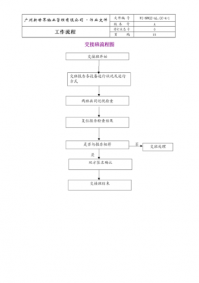 交接流程怎么写（交接范本）-第1张图片-祥安律法网