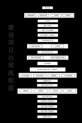 建设工程立项办理流程（建设工程立项办理流程及时间）-第1张图片-祥安律法网