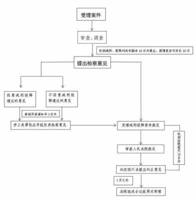 报假释流程（假释报到程序）-第2张图片-祥安律法网