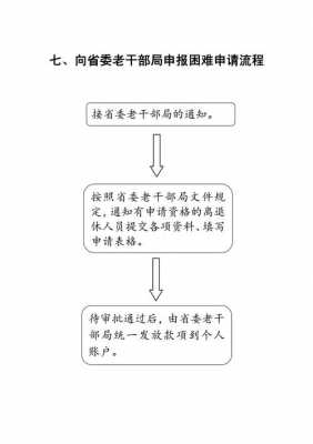 退休解聘流程（退休解聘流程图）-第2张图片-祥安律法网