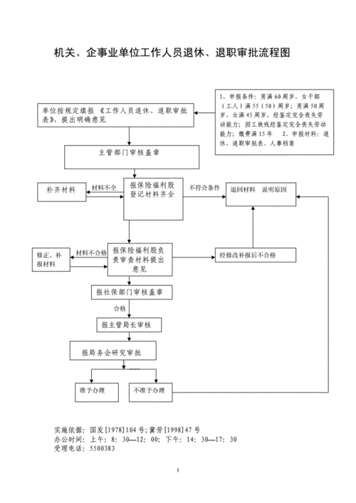 退休解聘流程（退休解聘流程图）-第3张图片-祥安律法网