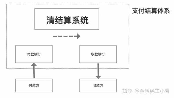 线下清算流程（线下清算和线上清算的区别）-第1张图片-祥安律法网